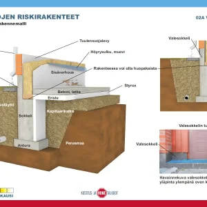 Valesokkelin korjaussuunnitelma