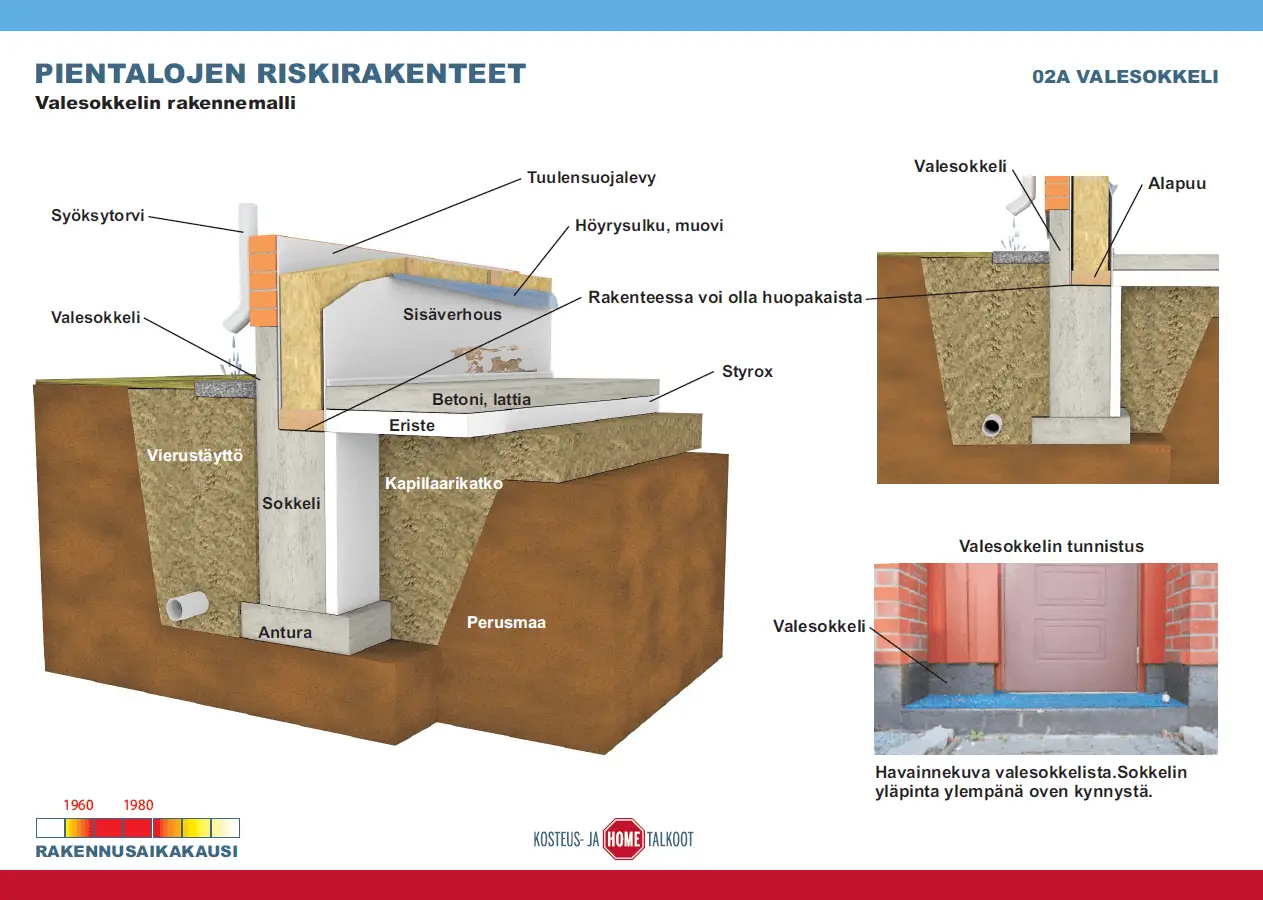 Valesokkelin korjaussuunnitelma