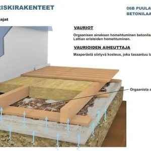Puulattia eristämättömän betonilaatan päällä